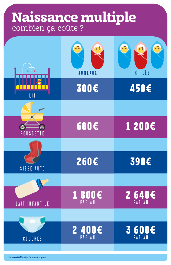Infog