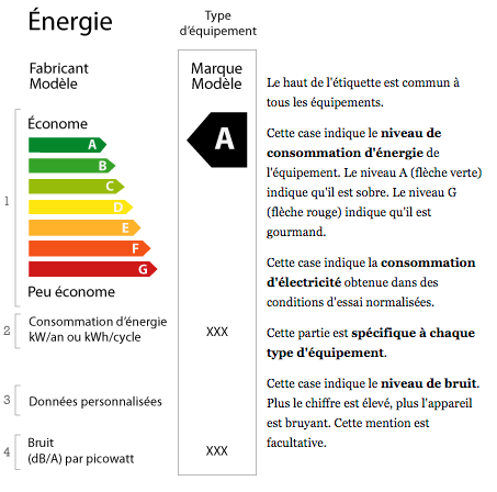 Énergie